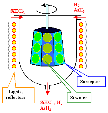 SiC வேஃபர் எபிடாக்ஸிக்கான CVD செயல்முறை