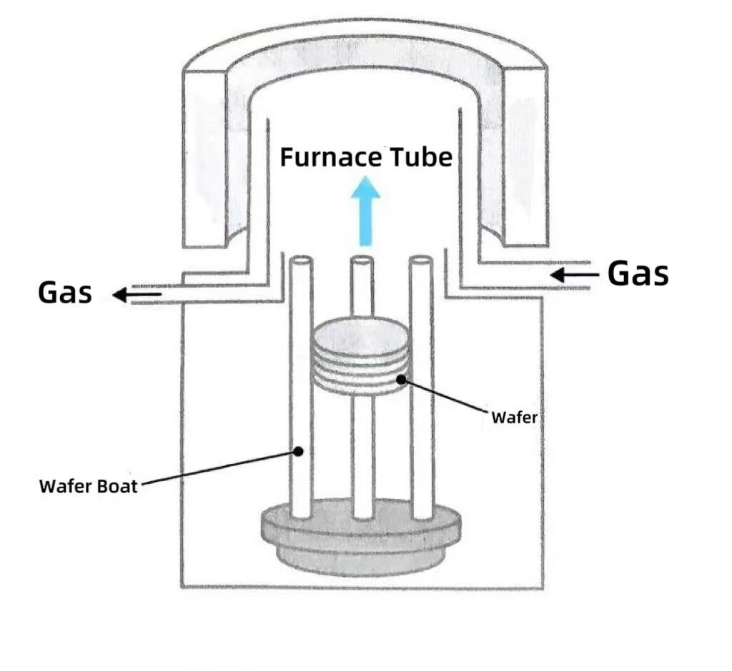 செங்குத்து உலைகள் ஏன் முக்கிய தேர்வாகிவிட்டன?