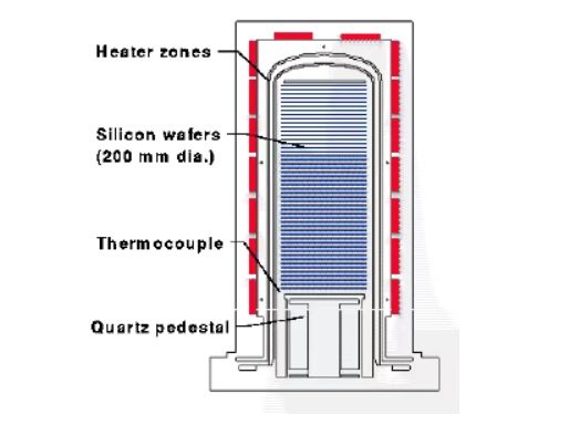 சிலிக்கான் கார்பைடு வேஃபர் படகுகள்: செமிகண்டக்டரில் 